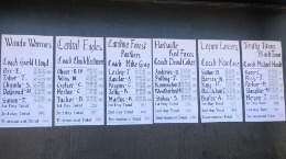 Scores-Golf Invitational